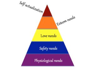 maslow, maslow's hierarchy